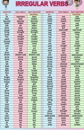 Regular Irregular verbs