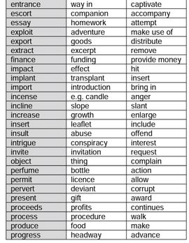 Grammar: Nouns that act like Verbs (homographs)